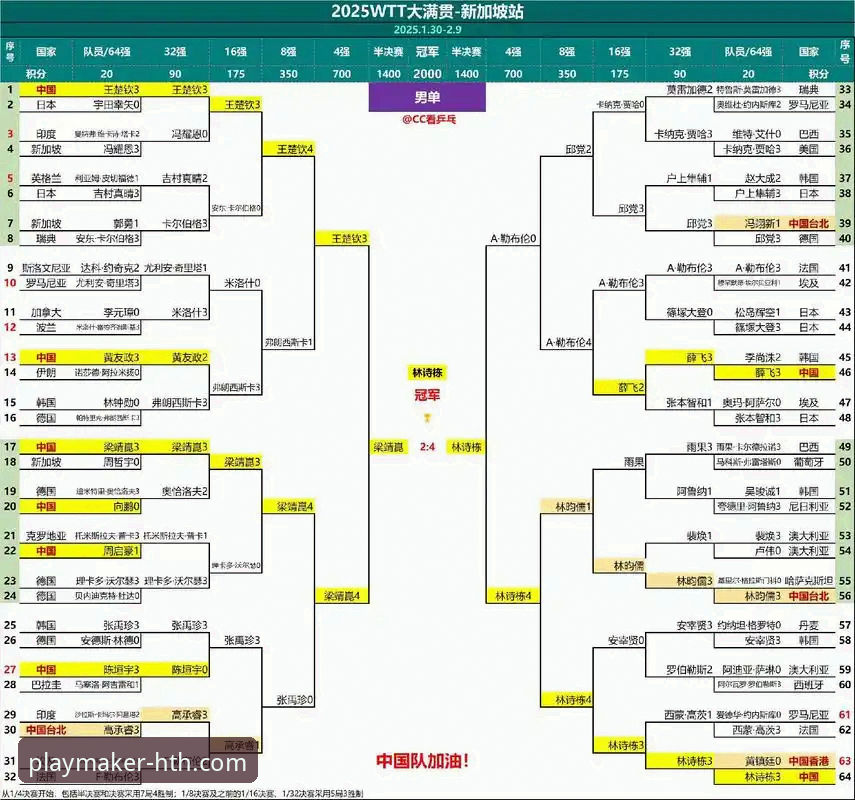 从数据视角深度剖析：WTT重庆冠军赛的青春对决与技术流变